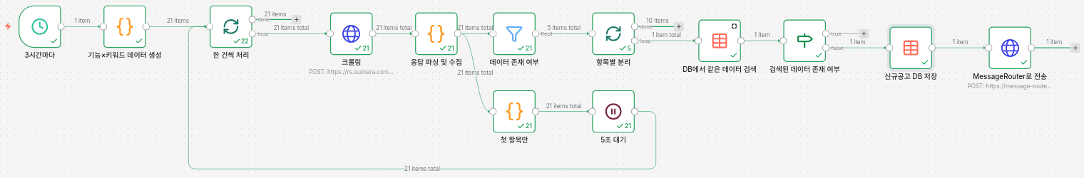 나라장터 공고 검색/알림 자동화