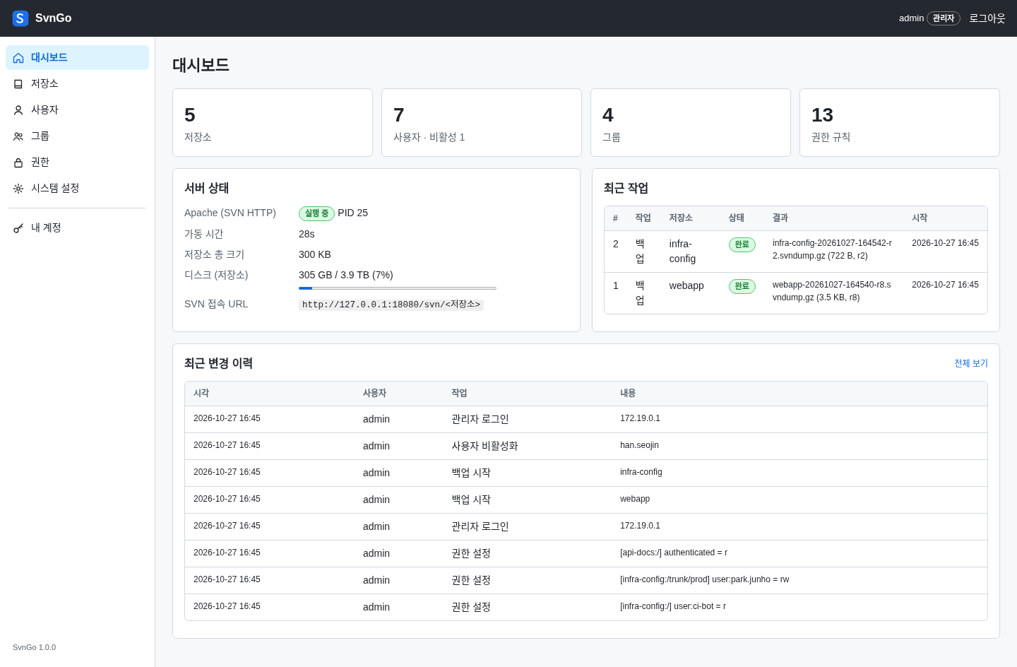 PHP2Shell 대응하다가 만든 SVN 서버·웹 관리 도구 SvnGo